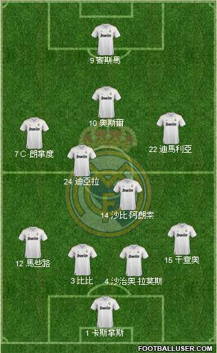 Real Madrid C.F. Formation 2012