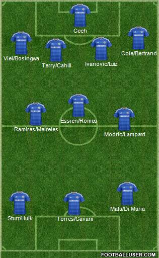 Chelsea Formation 2012