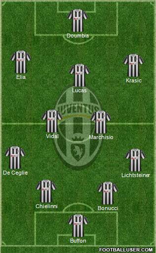 Juventus Formation 2012