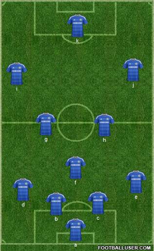 Chelsea Formation 2012