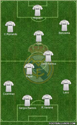 Real Madrid C.F. Formation 2012