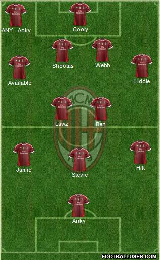 A.C. Milan Formation 2012
