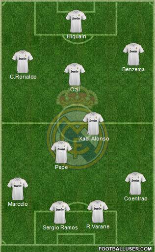 Real Madrid C.F. Formation 2012