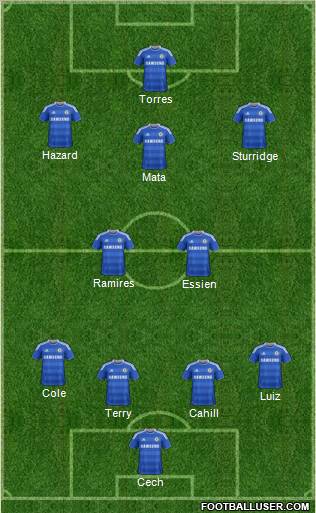Chelsea Formation 2012