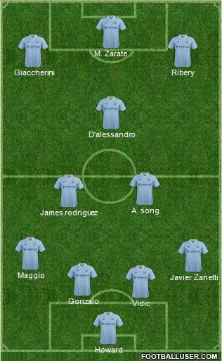 Manchester City Formation 2012