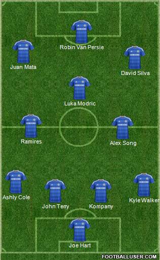 Chelsea Formation 2012