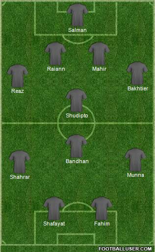 Football Manager Team Formation 2012