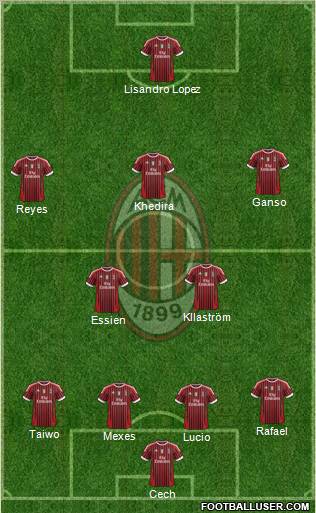 A.C. Milan Formation 2012