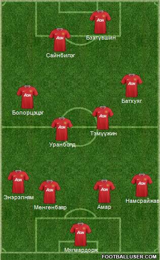 Manchester United Formation 2012