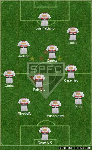 São Paulo FC Formation 2012