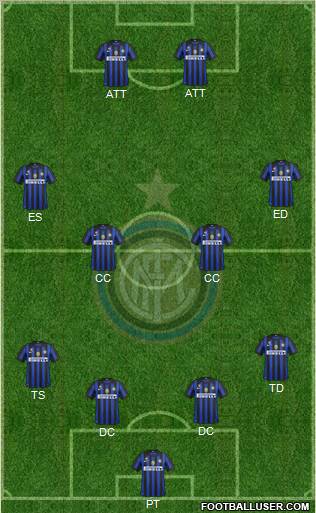 F.C. Internazionale Formation 2012