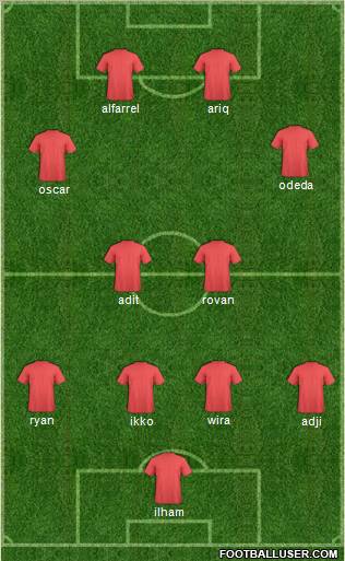 Dream Team Formation 2012