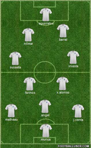 England Formation 2012