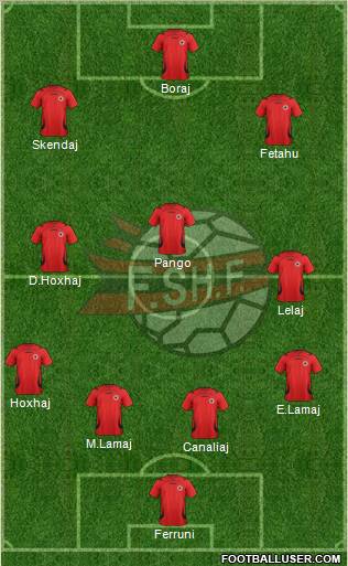 Albania Formation 2012