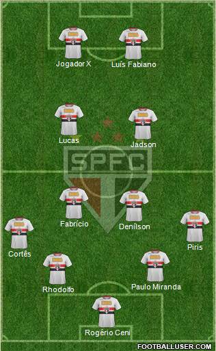 São Paulo FC Formation 2012
