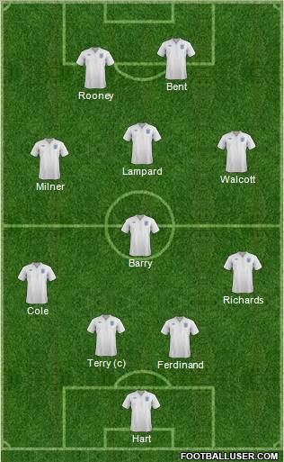 England Formation 2012