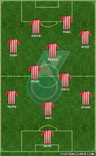 Kuala Lumpur Formation 2012
