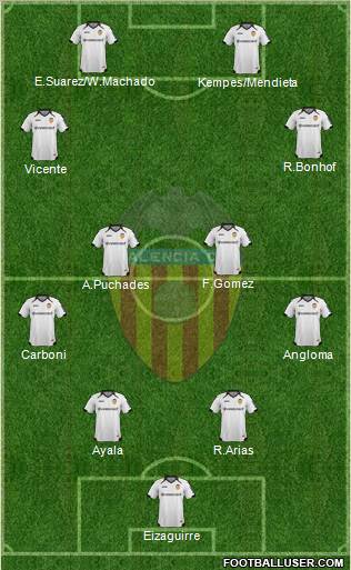 Valencia C.F., S.A.D. Formation 2012