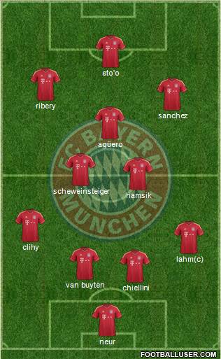 FC Bayern München Formation 2012