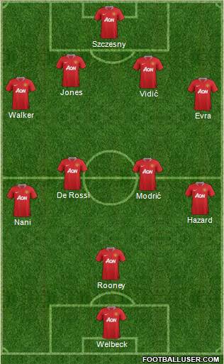 Manchester United Formation 2012