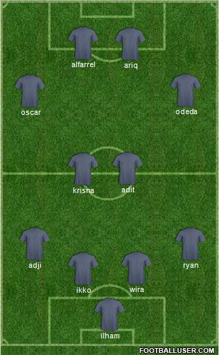 Dream Team Formation 2012
