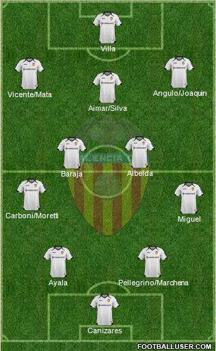 Valencia C.F., S.A.D. Formation 2012