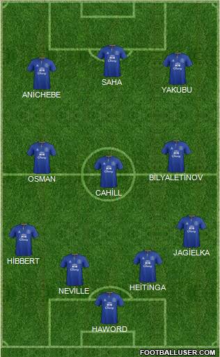 Everton Formation 2012