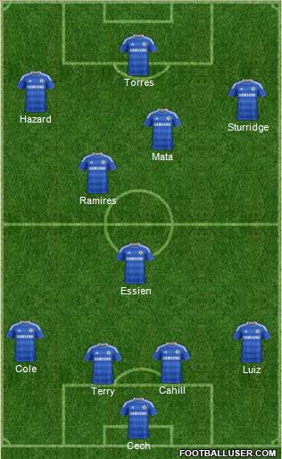 Chelsea Formation 2012