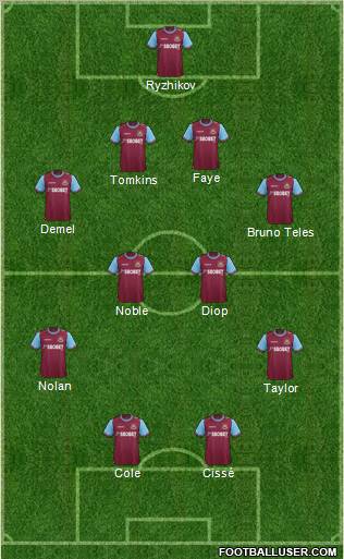 West Ham United Formation 2012