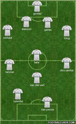Tottenham Hotspur Formation 2012