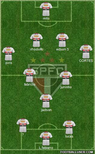 São Paulo FC Formation 2012