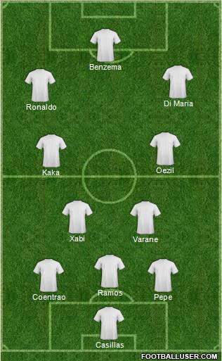 Dream Team Formation 2012