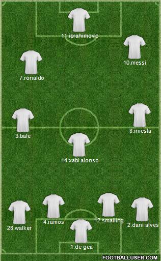 Dream Team Formation 2012
