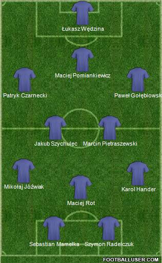 Football Manager Team Formation 2012