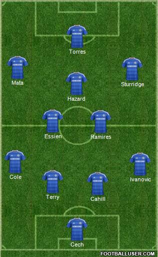 Chelsea Formation 2012