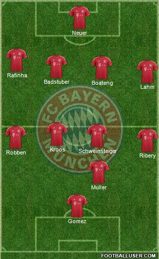 FC Bayern München Formation 2012