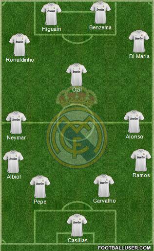 Real Madrid C.F. Formation 2012