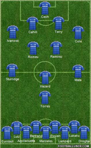 Chelsea Formation 2012
