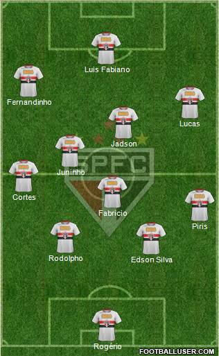 São Paulo FC Formation 2012