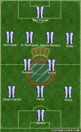 R.C.D. Espanyol de Barcelona S.A.D. Formation 2012