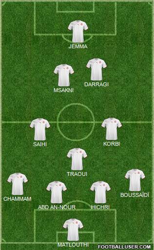 Tunisia Formation 2012