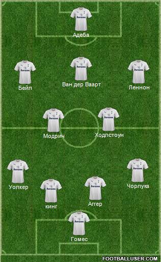 Tottenham Hotspur Formation 2012