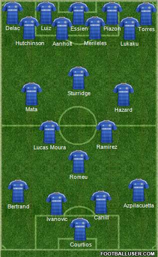 Chelsea Formation 2012