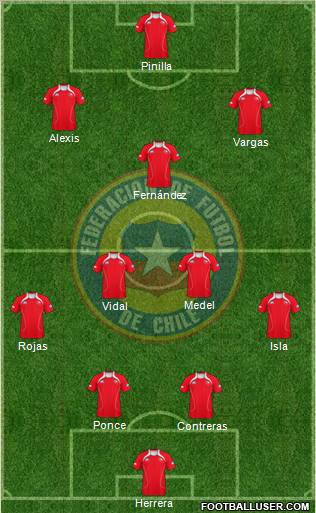 Chile Formation 2012