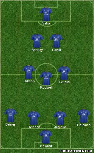 Everton Formation 2012
