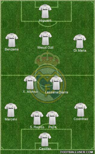 Real Madrid C.F. Formation 2012