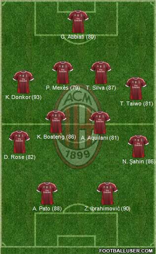 A.C. Milan Formation 2012