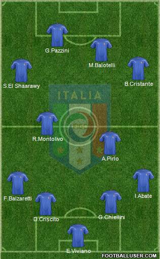 Italy Formation 2012