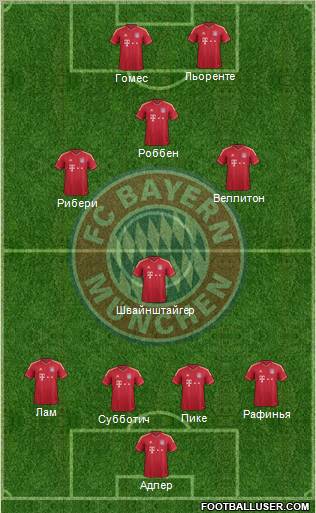 FC Bayern München Formation 2012