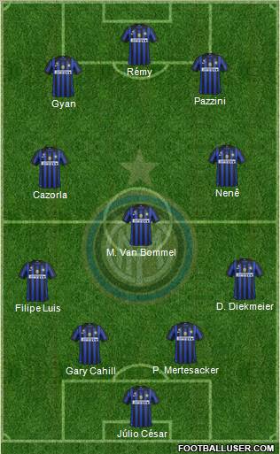 F.C. Internazionale Formation 2012